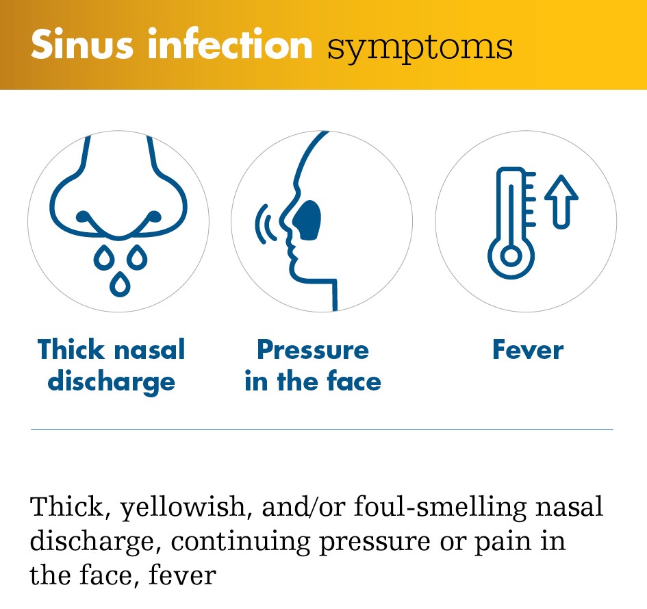 The symptoms of a sinus infection